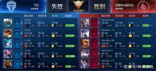 就是最典型 就是最典型