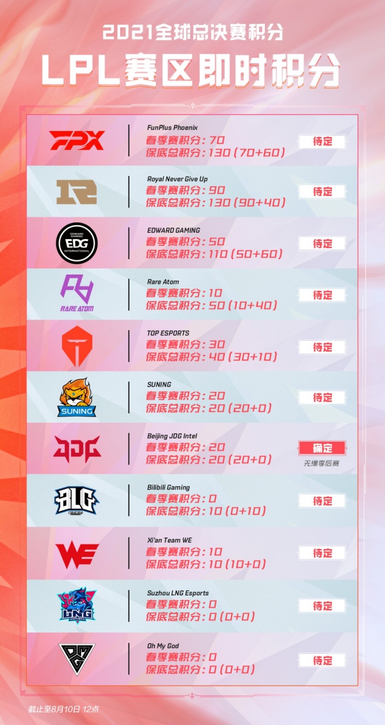 球队通过赛 球队通过赛