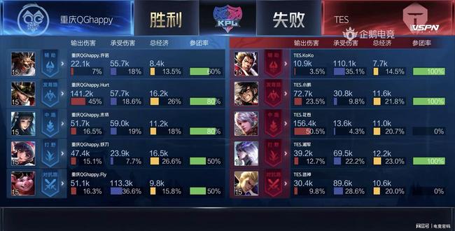 加入
