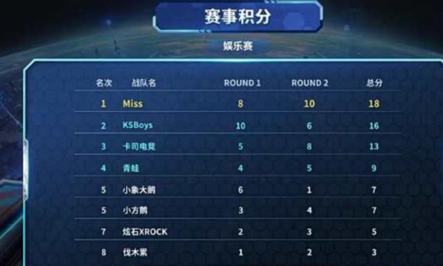 系统培养出 系统培养出